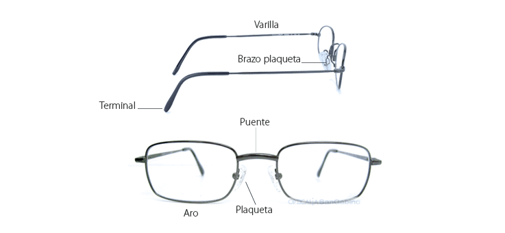 partes_de_una_gafa partes_de_una_gafa